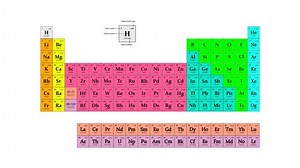 Periodic Table Elements Tabular Display Chemical Stock Footage Video (100% Royalty-free) 1109130265 | Shutterstock