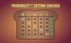 The Binomial Distribution