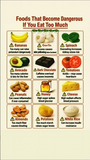 Foods that become dangerous if you eat to much#food#foodwarning
