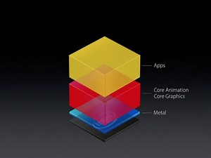 How to tell if your Mac will work with OS X El Capitan's Metal