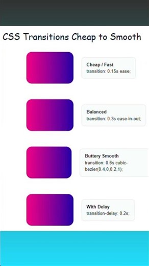 CSS Transitions: Smooth UI Animations Made Easy