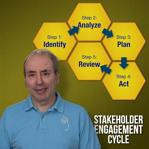 5 Step Stakeholder Engagement Cycle