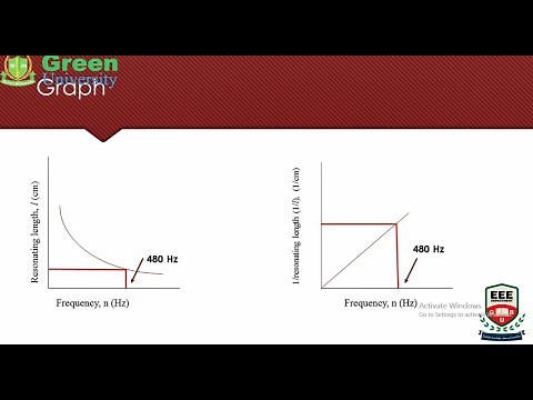 PHY 104 | Physics Lab | Exp-09 | Determination of the unknown frequency of a tuning fork