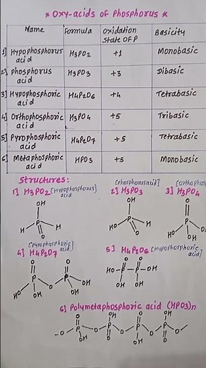 Oxides and oxy acids of phosphorus| structure and oxidation States of phosphorus