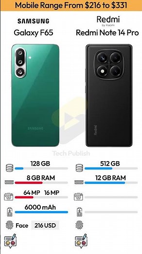 Galaxy F65 vs Redmi Note 14 Pro ⚡ Ultimate Mid-Range Battle!