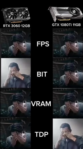Comparativa entre RTX 3060 y GTX 1080ti