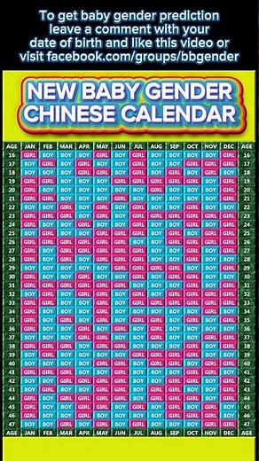 Chinese baby gender calendar