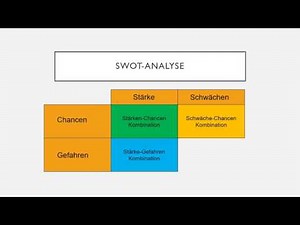 SWOT-Analyse