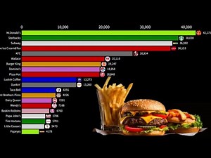 Largest Fast Food Chains Compared 1950-2024 | The Fast Food Empire Comparison