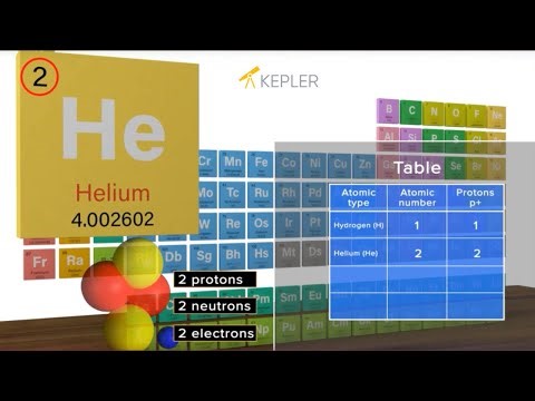 Atomic Number : Periodic Elements Explanation - 3D Animation