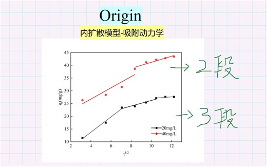 工科生教你用Origin绘制内扩散模型拟合图（2段式和3段式）