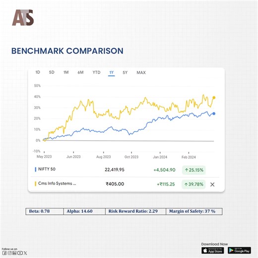 Unlock the secrets of CMS Info Systems Limited for 2024! 📊 Dive deeper into our full report for expert analysis and forecasts. Click the link below to access! 🔍💼 https://posts.adityatrading.in/cms-info-systems-limited-research-report-2024/ Disclaimer: Before making any investment decisions, please review our disclaimer👇🏻 https://adityatrading.in/disclaimer/ #ATS #ATSsharebrokers #CMSInfoSystems #ResearchReport #MarketAnalysis #FinancialForecast #BusinessInsights #InvestmentOpportunity #Data