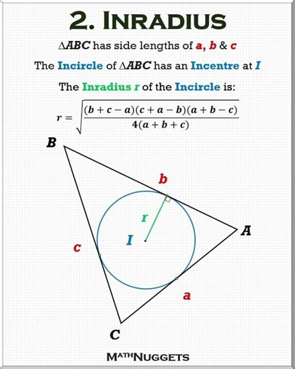 2. Inradius: #geometry #maths #geometrymath #mathematics #math