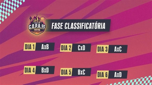 C.O.P.A FF 2026 | FORMATO OFICIAL | FREE FIRE BRASIL QUEM VAI LEVAR O PRIMEIRO TÍTULO OFICIAL DO ANO? #FreeFire #FreeFireBrasil #FFesportes #COPAFF #Campeonato | Garena Free Fire