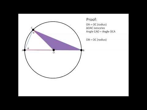 Understanding Thales Theorem