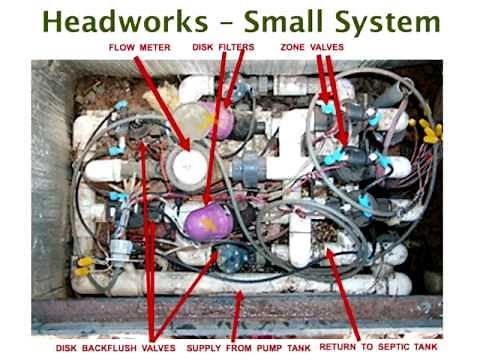 WasteWater Education. Part 2. Regulator Training Geoflow Sub Surface Drip Dispersal Treatment