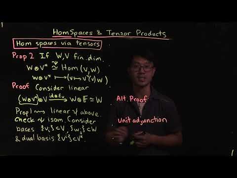 Hom spaces and tensor products