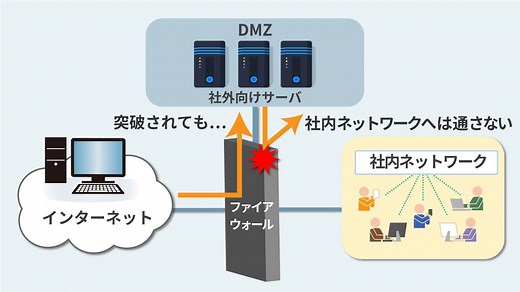 【マンガ解説付】5分でざっくりわかる「DMZ」、役割や構築方法をやさしく解説