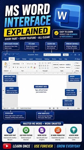 019 Learn MS Word Interface Easily | Beginner Guide 📘