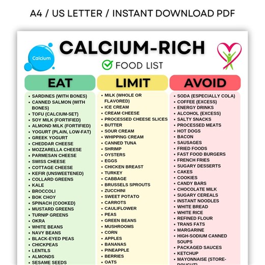 Calcium-rich Food List Printable | High Calcium Foods Chart | Osteoporosis Diet | Calcium Foods Grocery List PDF - Etsy Australia