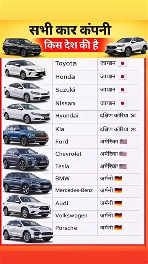 Top car brands and their country of origin😱#shortvideo #gk #facts 💥