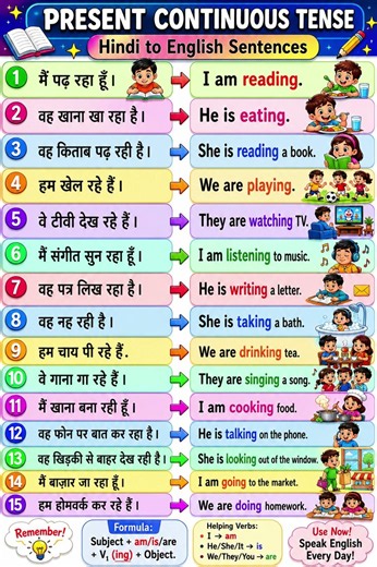 Speak English Fluently with Present Continous Sentences