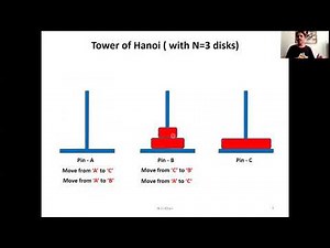 Tower of Hanoi