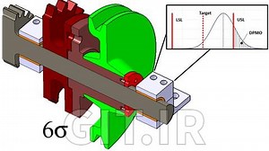 Tolerance Stack Ups for Mechanical engineers with Six-Sigma