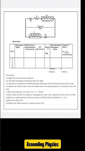 CBSE Class 12 Physics Lab Manual Showcase | Complete Practical File & Activities (2026-27)