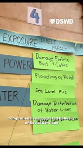 2.4K views · 88 reactions | The Department of Social Welfare and Development and the Department of the Interior and Local Government have joined hands to enhance the Barangay Development Planning Process that will engage more citizens to be active in addressing their pressing challenges. Find out more through this video. #BawatBuhayMahalagaSaDSWD #CDDinBDP | DSWD Northern Mindanao | Facebook