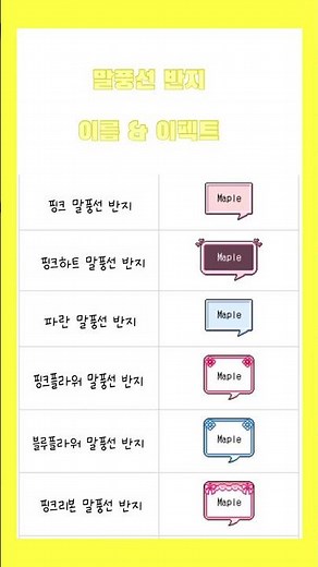 메이플랜드 말풍선, 명찰 반지 이름과 이펙트 효과 모음집 #메이플스토리월드