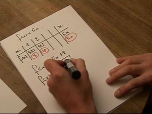 Introduction aux fonctions (Troisième/Seconde)