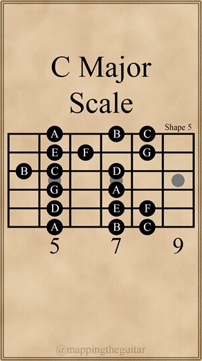 Mapping the Guitar on Instagram: "C Major Scale | Shape 5 (A Minor Scale | Shape 1) #guitarscales #guitarlessons #guitar #electricguitar #guitarist #scales"