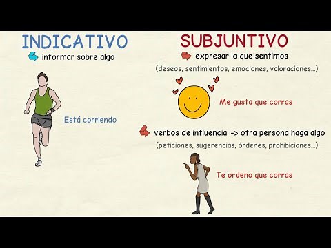 Aprender español: INDICATIVO vs. SUBJUNTIVO (nivel intermedio)