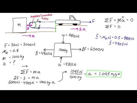 How to solve kinetic pulley problems when a pulley is moving/translating