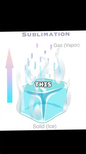 Why Dry Ice Creates Spooky Fog?