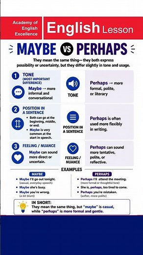 Maybe vs Perhaps | Learn the Difference in English (Formal vs Informal English Explained Clearly!)