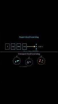 The Power of Markov Chains in Finance #ai #maths #datascience #machinelearning #mathematics