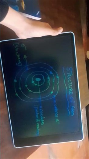 structure of atom class 9