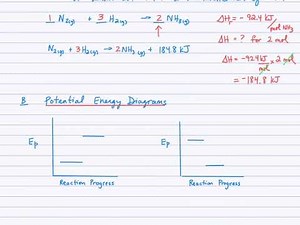 Representing Enthalpy Change