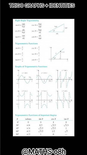 Trigonometric Functions, Graphs & Formulas PDF Notes#shortsfeed #viral #shorts