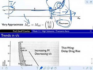 transonic flow lecture