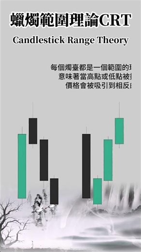 Candlestick Range Theory 蠟燭範圍理論 #crt #trader