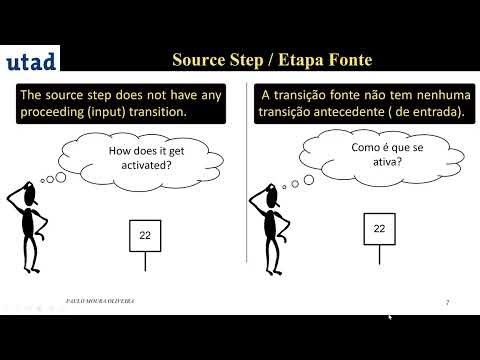 Sequential Function Charts - SFC (GRAFCET) - Vídeo 7, Part 7, (In English)