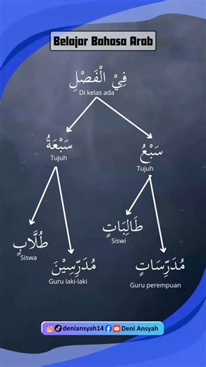 Deni Ansyah on Instagram: "#bahasaarab #arabic #bahasaarabmudah #bahasaarabonline #pemula"