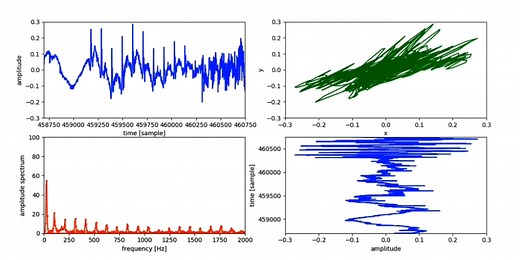 Python实时显示音频波形图，频谱图，波形合成图
