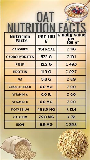 Are Oats Healthy? Nutrition Facts, Calories & Health Benefits