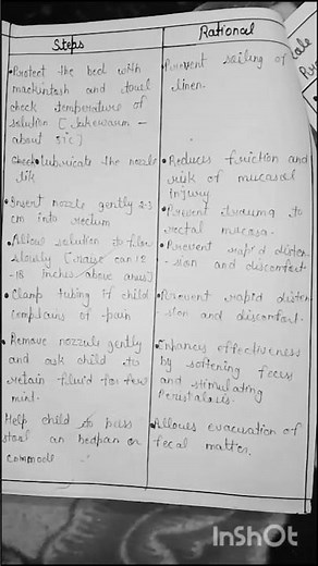 “Enema Procedure in Nursing | Step by Step Enema Administration | GNM, ANM, BSc Nursing”