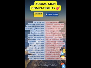 Zodiac Signs Compatibility 💕🔮 #zodiacsign#usa#horoscope#aries#astrology#love #gemini #scorpio
