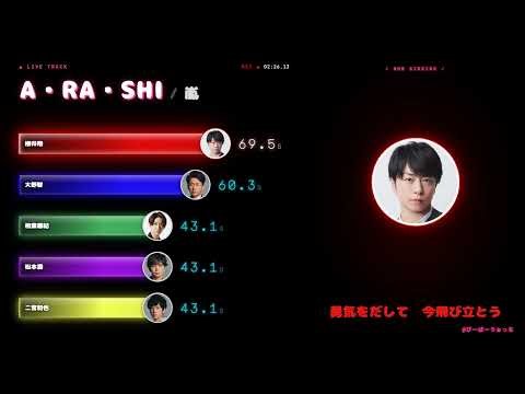 「A・RA・SHI / 嵐」歌割り